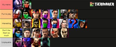 Ultimate Mortal Kombat 3 Tier List (Community Rankings) - TierMaker