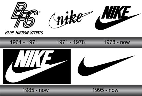 Nike Logo and symbol, meaning, history, sign.