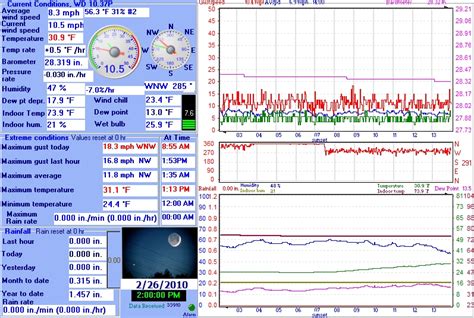 Weather Data