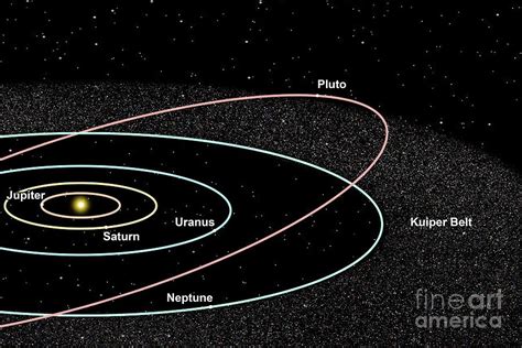Solar System And The Kuiper Belt Photograph by Ron Miller / Science Photo Library - Fine Art America
