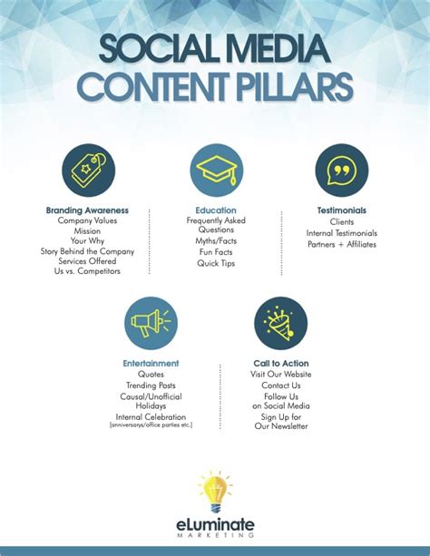 Social Media Content Pillars - eLuminate Marketing