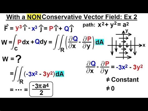 34+ Conservative Vector Field Calculator - AntonIoannes