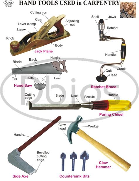 The 19 best mechanics tools names images on Pinterest | Names, Mechanic ...