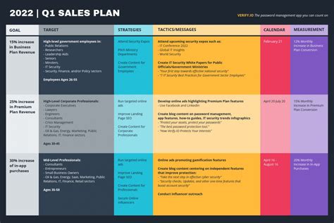 Sales Project Management Template | Business proposal template, Writing a business proposal ...