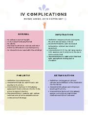 IV cOMPLICATIONS.pdf - IV COMPLICATIONS NURSE ANGIE 2019 COPYRIGHT NORMAL No redness or pain at ...