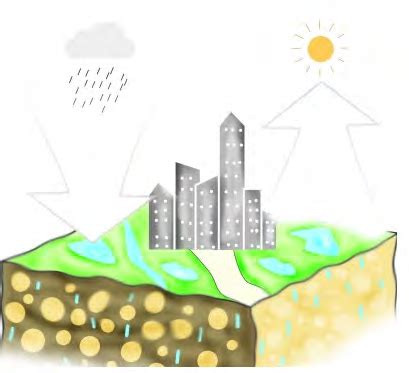 Schematic diagram of sponge city | Download Scientific Diagram