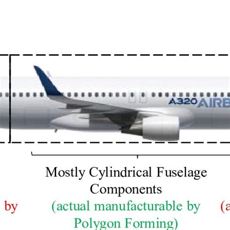 Fuselage sections of an aircraft on the example of an Airbus A320... | Download Scientific Diagram