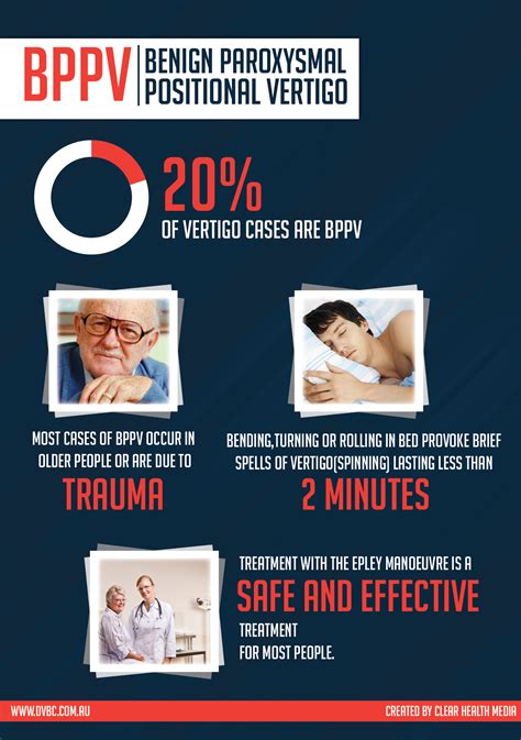 Free Infographic: BPPV – Benign Paroxysmal Positional Vertigo | Brain Centre