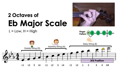 E Flat Major Scale Violin