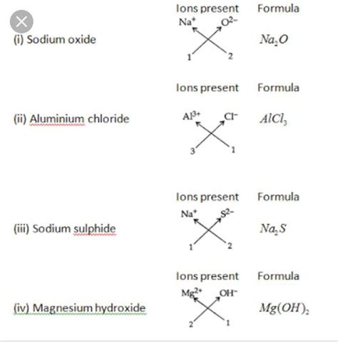 Sodium Oxide Formula