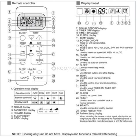 Haier serie YR e YL telecomando per climatizzatore