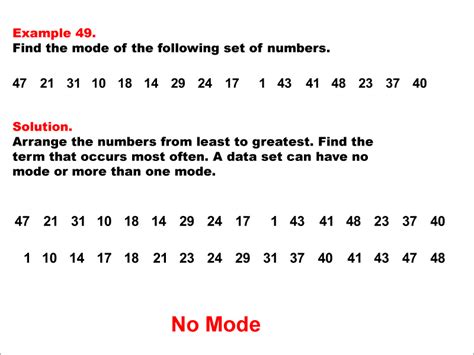 Math Examples Collection: The Mode | Media4Math