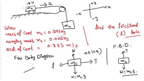 SOLVED: 'Read this lab and complete the free-body diagrams in Figure ...