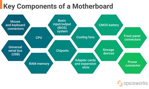 What Is a Motherboard? Definition, Components, and Functions - Spiceworks