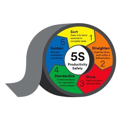 5s Floor Marking Tape Color Standards | Viewfloor.co