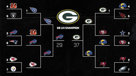 2024 Nfl Playoff Bracket Simulator Online - Tim Lezlie