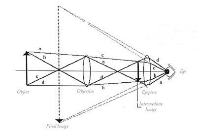 galileo refracting telescope online