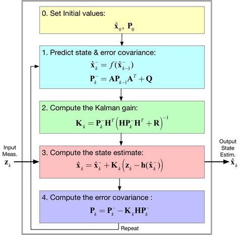 Kalman Filter Variables — gps-helper 1.1.4 documentation