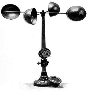 Anemometer : Working, Types, Advantages and Disadvantages