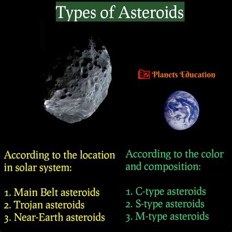 Asteroids: Types, and Near-Earth Asteroids with Facts