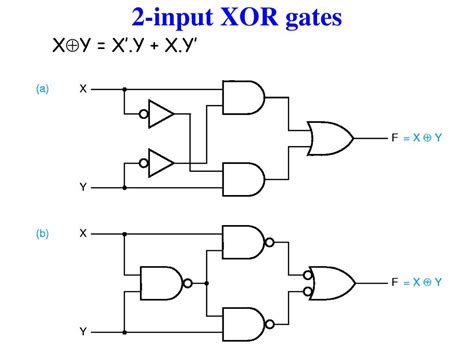 PPT - Multiplexers DeMultiplexers XOR gates PowerPoint Presentation ...