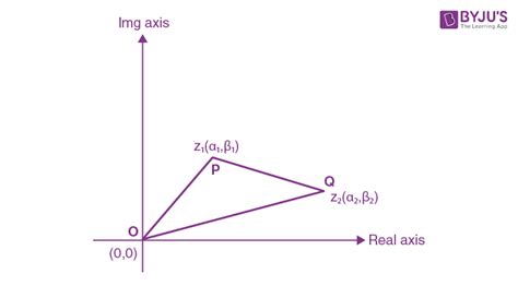 Geometry of Complex Numbers - Introduction, Argand Plane, Polar Form