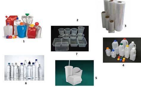 Recycle and Disposal of Plastic Food Packaging Waste 1: Introduction - Polymer Innovation Blog