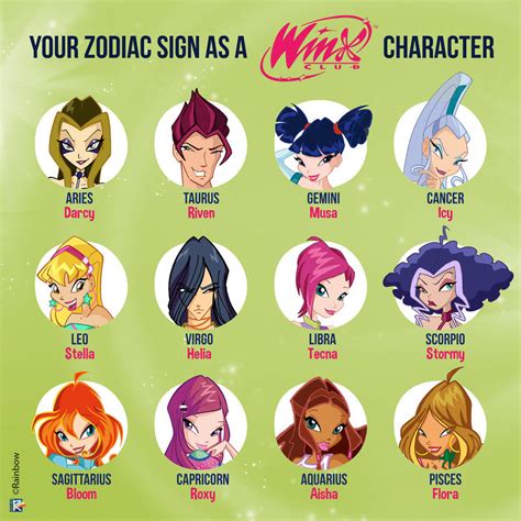 Winx Club Characters Zodiac Signs by GuardianoftheSnow on DeviantArt