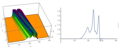 differential equations - Find multiple solutions of a nonlinear ODE - Mathematica Stack Exchange