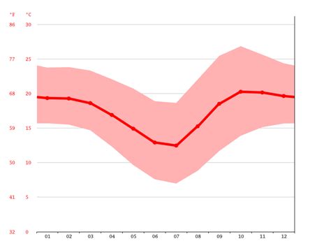 Marondera climate: Average Temperature, weather by month, Marondera weather averages - Climate ...