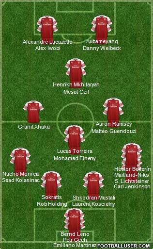 Arsenal (England) Football Formation by Dexpies