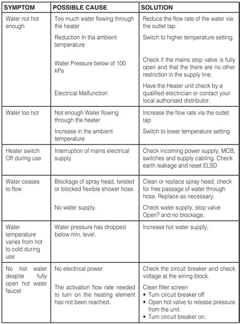 Electric Water Heater Troubleshooting Checklist - bmp-minkus