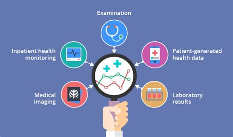 Data Analytics in Healthcare