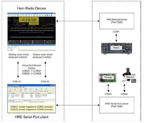 Ham Radio Deluxe Manual