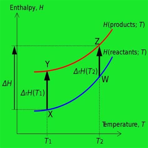 gambar diagram tingkat termokimia - Blake Scott