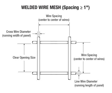 Woven Wire Mesh Materials & Spacing - Grating Pacific