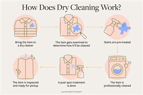 Here's How the Dry Cleaning Process Works | Apartment Therapy