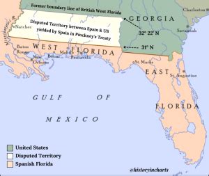 Explore the Historical Significance of Pinckney's Treaty - History in Charts