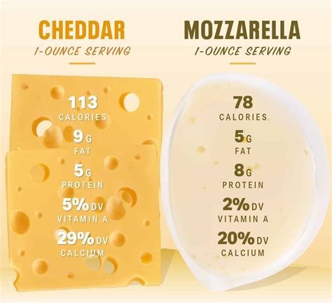 Can Cheese Be Healthy? | Nutrition | MyFitnessPal