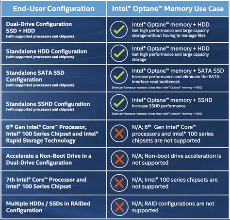 Intel Optane Memory 32GB Review | KitGuru- Part 9