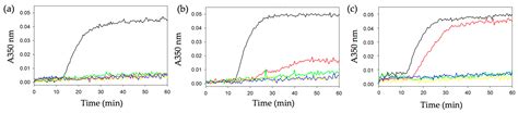 IJMS | Free Full-Text | Quinolin-6-Yloxyacetamides Are Microtubule Destabilizing Agents That ...