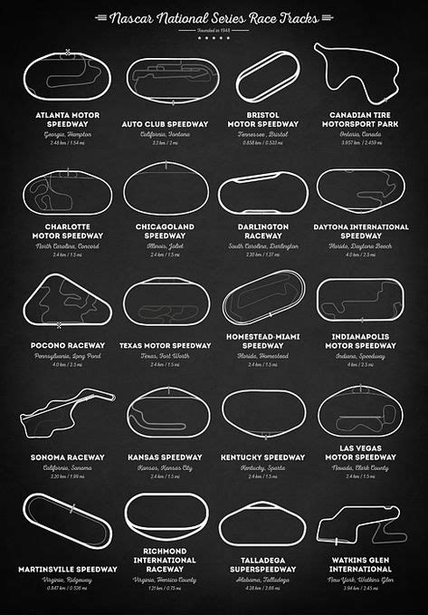 Nascar Tracks Diagrams