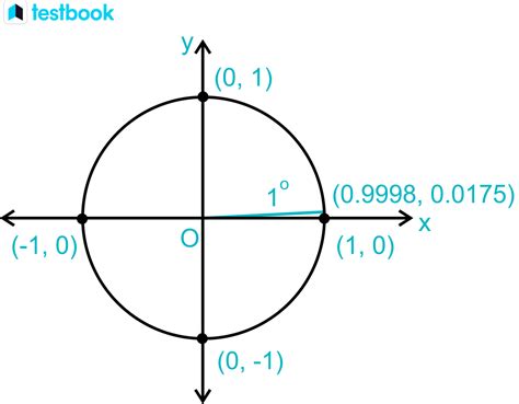 Sin 1: Learn Sin Value, Periodicity, Table And Finding Sin Value