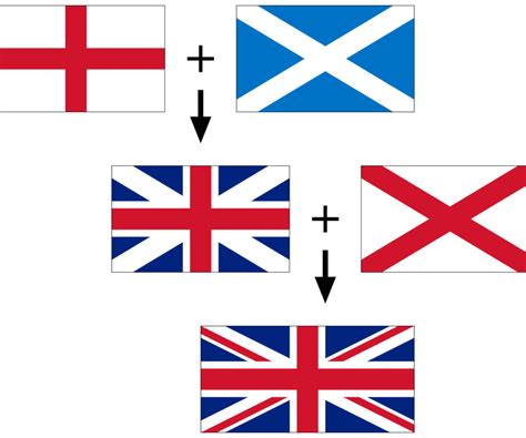 La différence entre Royaume-Uni, Grande-Bretagne et Angleterre