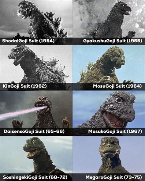 Let’s celebrate Tohos classics Godzilla movies! : TohoGodzilla