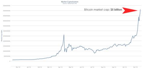 Gold vs Bitcoin: Which is Best for 2019? | Focus on the User