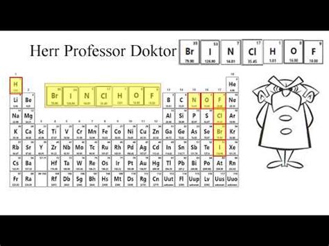 1 Brinclhof to memorize diatomic elements - YouTube