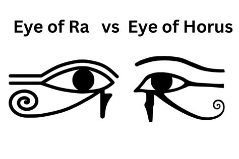 Eye of Ra vs Eye of Horus - What's the Difference? - Have Fun With History