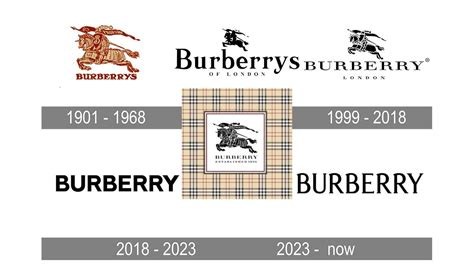 Burberry Logo History - YouTube