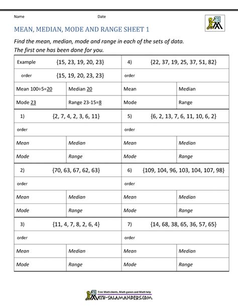 Mean Median Mode Range Worksheets - Worksheets Library